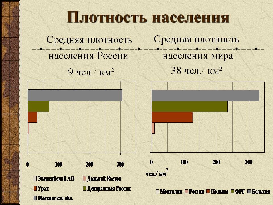 площадь россии количество и средняя плотность населения